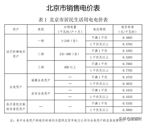 三色电费推荐，轻松管理家庭用电