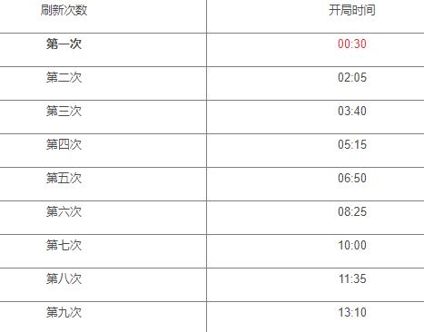 王者荣耀红蓝buff持续时间解析