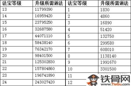 问道手游友情增益攻略：全方位提升好友度方法与览表