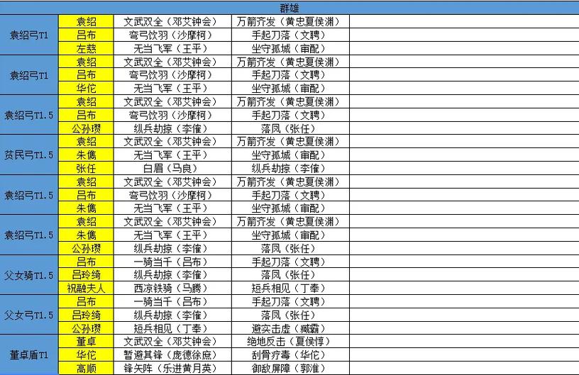 国志战棋版群雄阵容完美搭配攻略：策略与实战解析