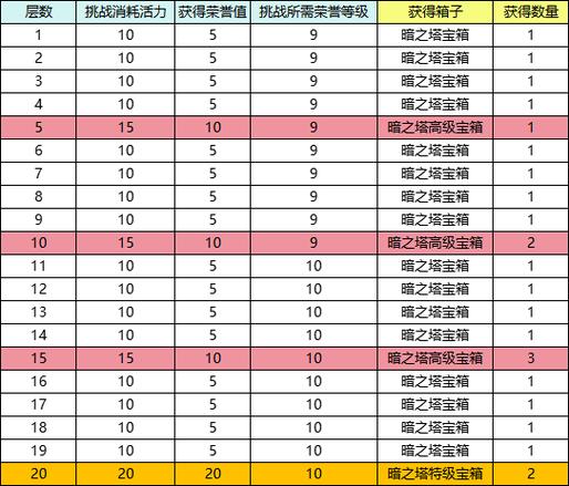 问道手游通天塔攻略大全：大星君特性详解与闯关指南