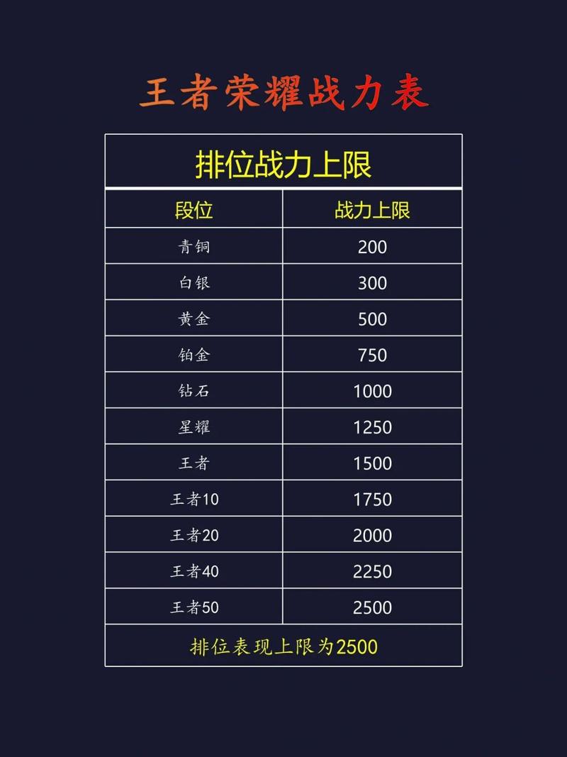 王者荣耀分路战力提升攻略：战力系统优化详解与实战技巧全解析