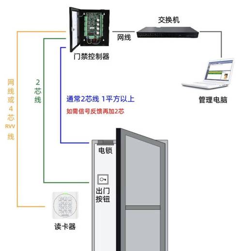 多人轮换怎么做出入不受限制？智能门禁系统轻松实现