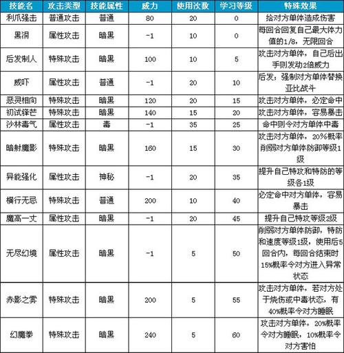 关于奥拉星手游纯的获取秘诀：全方位解析及实用攻略