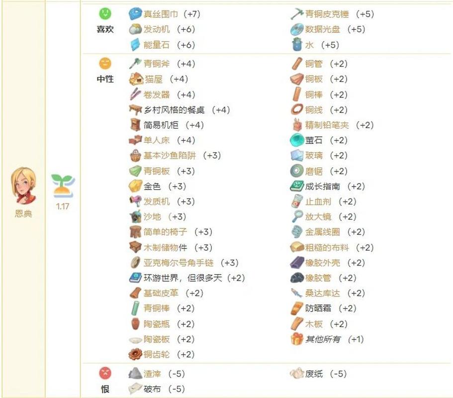 沙石镇时光NPC喜好物品全览与攻略角色礼物指南大全