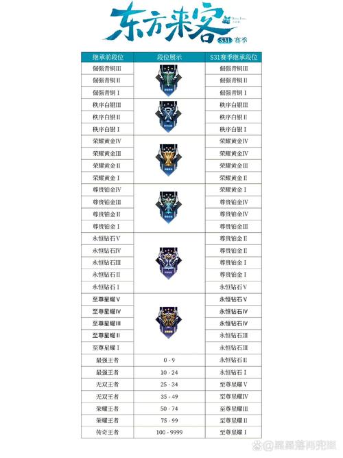 王者荣耀战令继承等级全解析：如何有效利用继承机制及等级继承规则详解