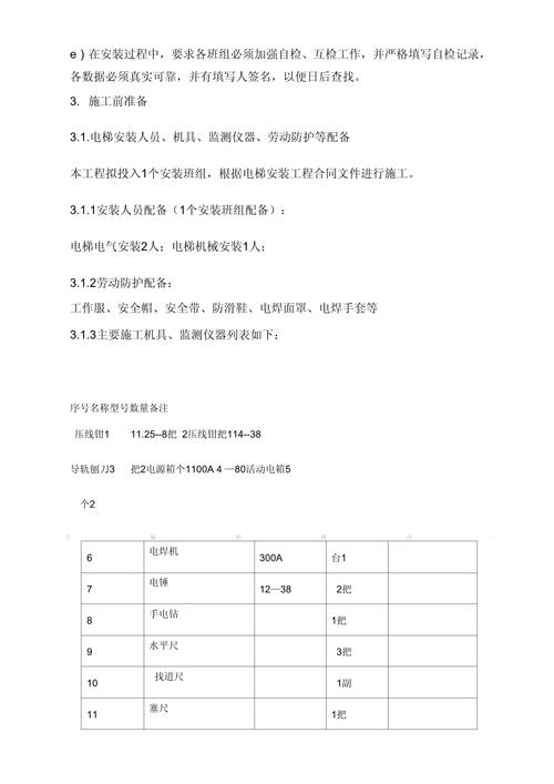 电梯故障 2 大汗淋漓波罗多智能电梯故障诊断系统