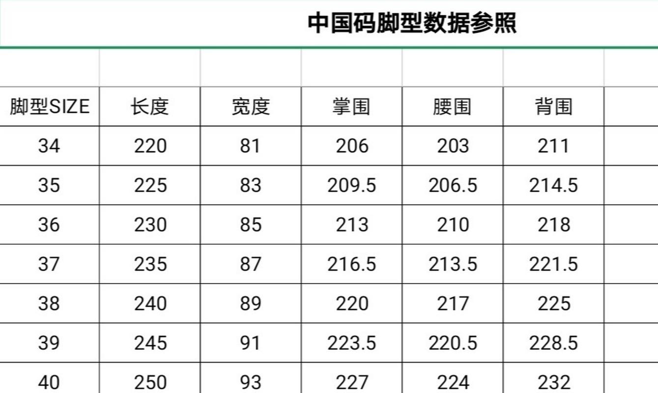 亚洲码与欧洲码的区别三叶草，码数更适合亚洲人脚型