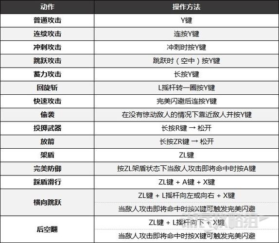 塞尔达传说王国之泪雷之神殿开启攻略详解：步骤与技巧全解析