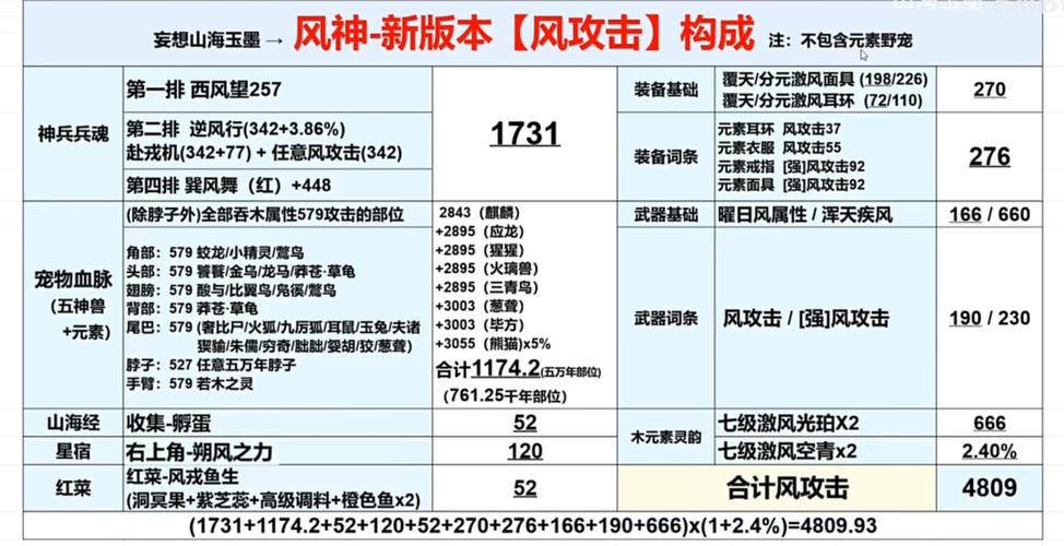 子真身之秘：妄想山海全面打法解析攻略