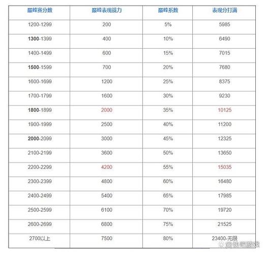 王者荣耀战队竞赛规则解析与实战策略分享：探索团队战斗之精髓