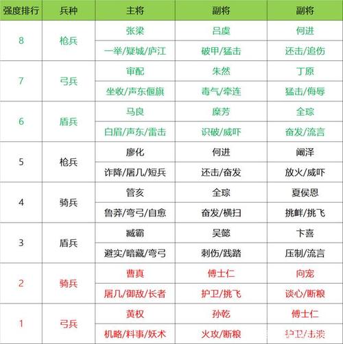 国志战略版PK赛季核弹孙坚：极攻队伍配置方案详解