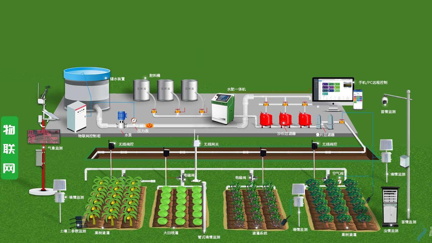高效节能的灌溉系统 y 液收集系统，助力农业可持续发展