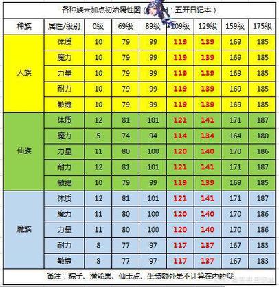 忍者萌剑传中的休禅师：初始属性解析与角色评价