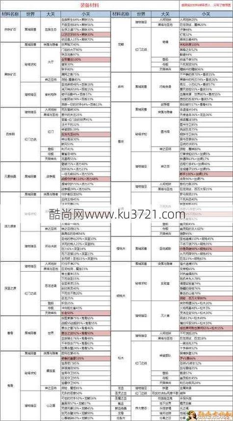 奇迹最强者提炼之塔神秘装备掉落详解