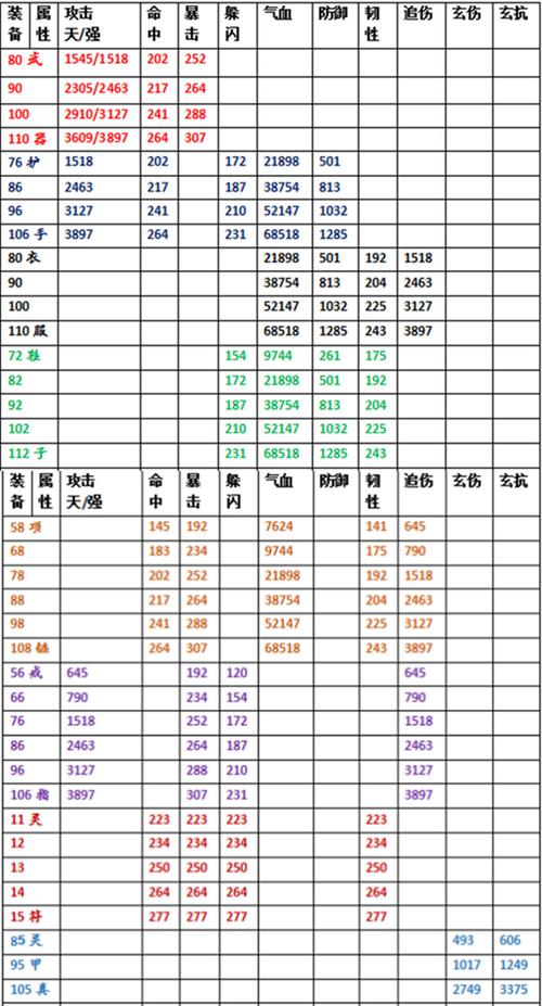 热血江湖手游装备附加属性洗练全攻略：提升战力必备技巧