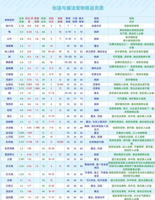 宠物潜能刷新攻略：揭秘我的起源中宠物成长与进化之源