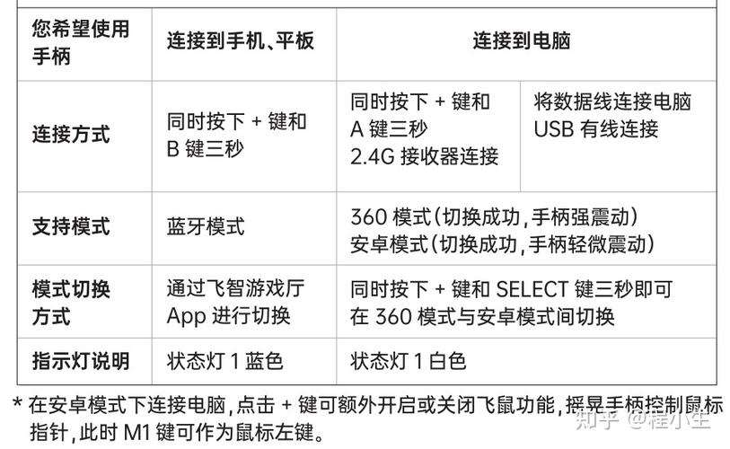 炫酷手柄安装指南：个性化配置，超酷体验实现教程