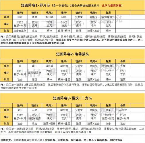 《乱斗西游2：虎力大仙阵容搭配全攻略——最强组合推荐》