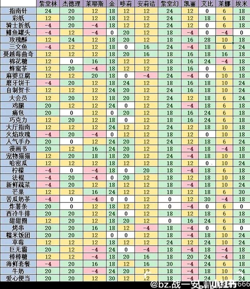 安迷修的战斗风采：解析凹凸世界手游的独有技能特色