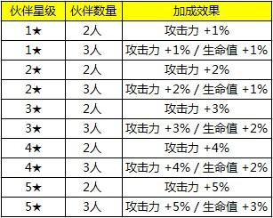 全民打怪兽达雷：最佳装备选择与搭配策略攻略