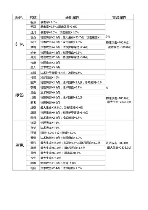 王者荣耀成吉思汗铭文搭配攻略：提升伤害与生存能力的铭文推荐