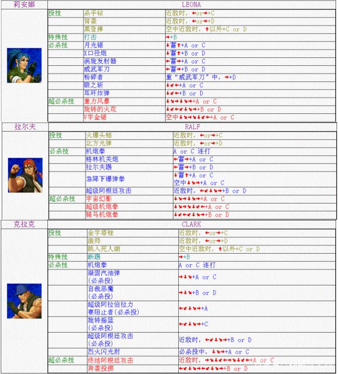 拳皇98终极之战OL神庵门特性的全方位解析与提升指南