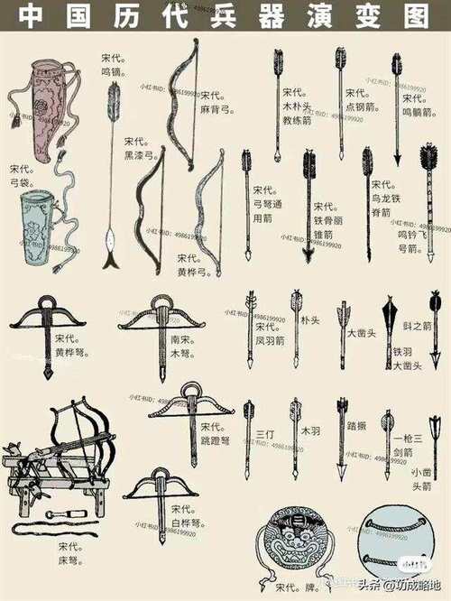 昔日武器升级不再止步：回顾历史上的武器装备进化历程