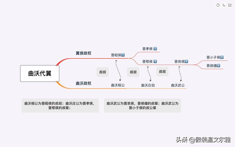 无悔华夏春秋演义无义战：深入解析词条作用与战略意义，华夏文明的战争哲学思辨研究