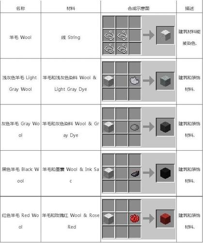 浅灰色羊毛制作攻略：我的世界羊毛染色与合成指南