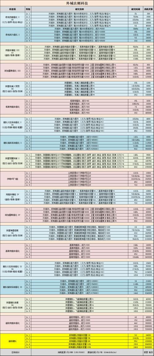 关于不思议迷宫地狱边境食人花移植的全面攻略