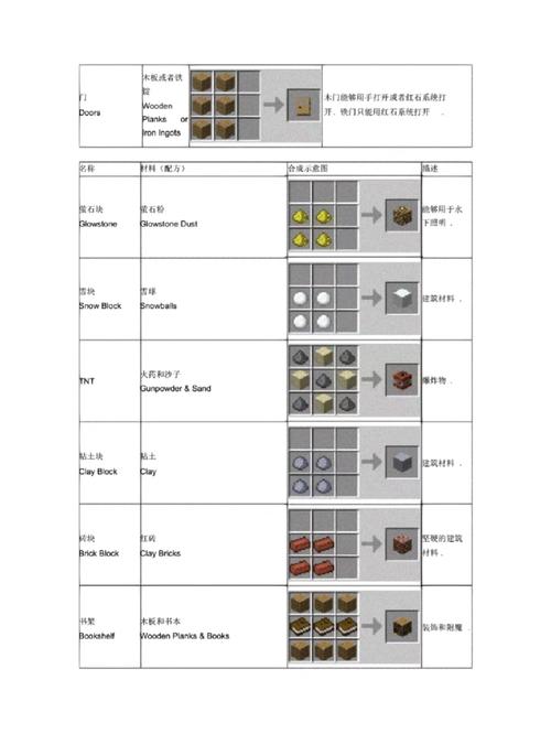 我的世界铁栏杆制作全解析：合成方法详解