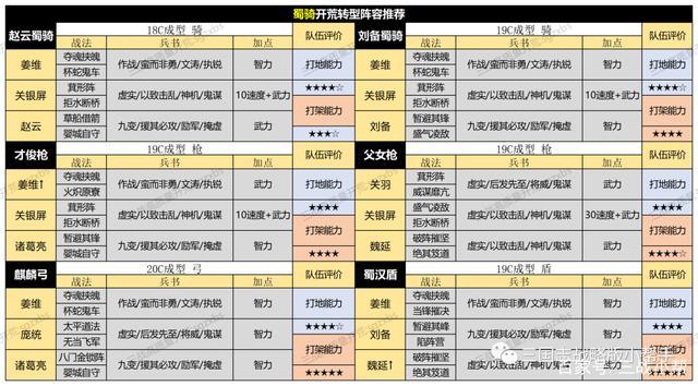 国志战略版初始选择攻略：解析各方势力特点与选将策略，把握胜利先机