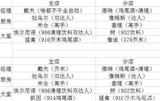 潜水员戴夫服务员属性全面解析：属性表览，洞悉角色特质与技能优势