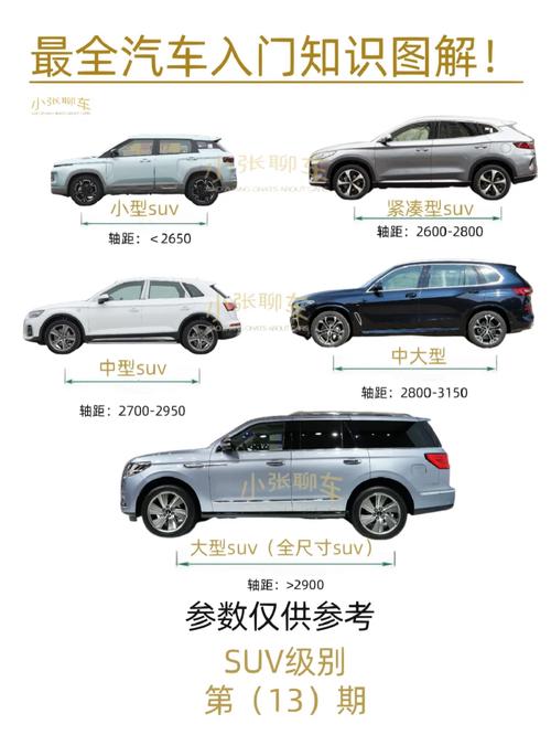 国产 SUV 精品一区二区四区三区是指国产 SUV 汽车的不同配置和功能等级，因此，无法加入产品介绍