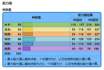 口袋妖怪复刻版小海狮个性解析——探索最佳性格选择之道