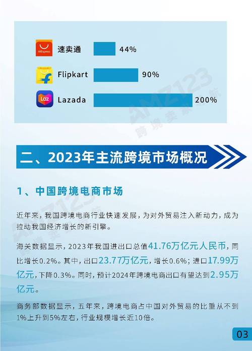 2023amazon 欧洲站跨境电商新机遇，助你拓展欧洲市场