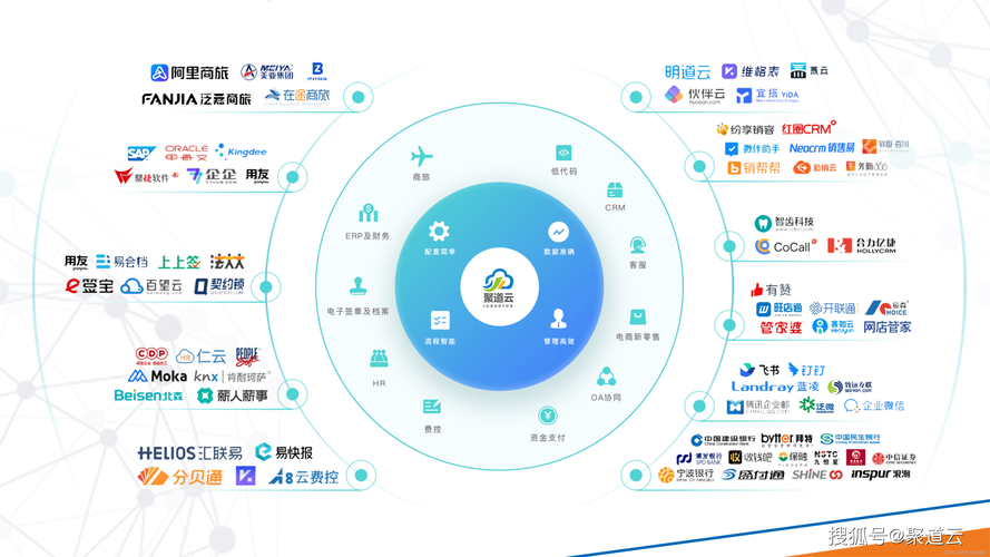 国内永久免费 saascrm——一站式客户关系管理系统，助力企业数字化转型