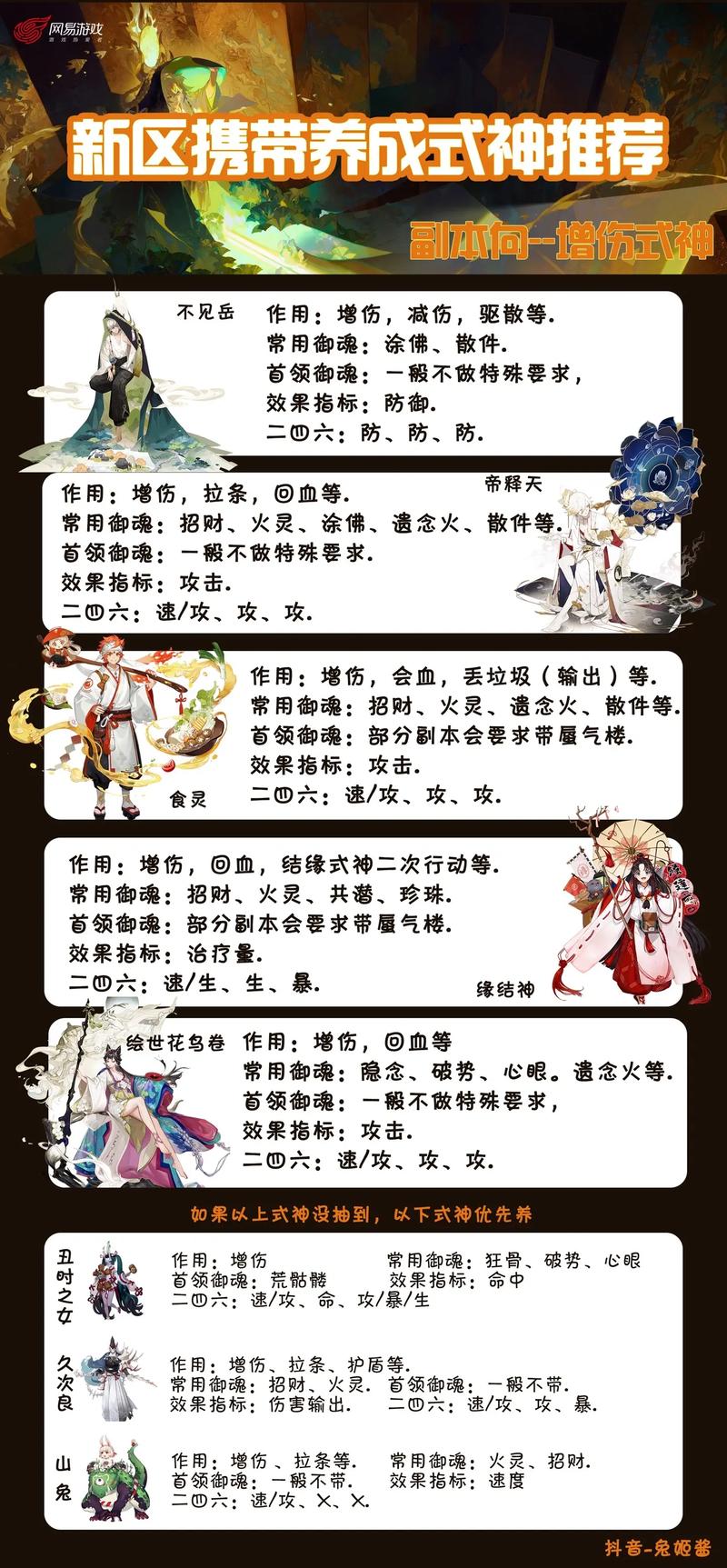 阴阳师手游新手式神进阶攻略：掌握进阶认知，轻松提升实力