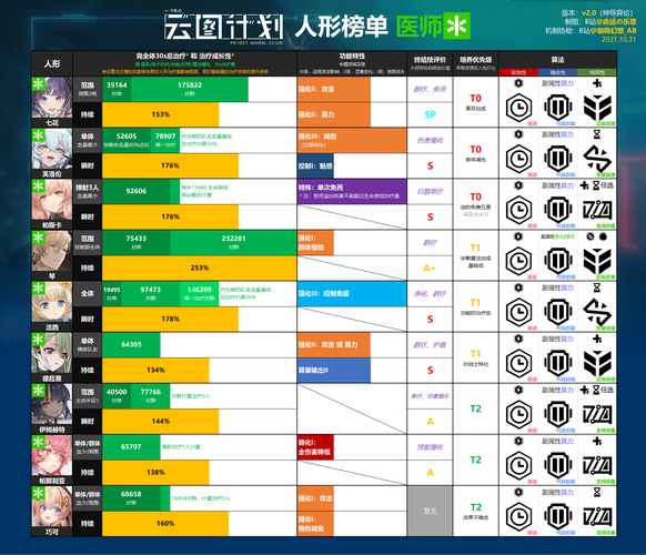 少前云图计划幻谜技能强度解析