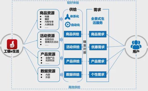 大地资源网 6——一个整合多类资源的综合服务平台