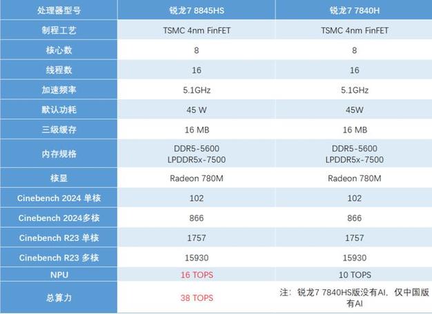 ZOOM 和 OKZOOM 有什么区别？哪个更好用？