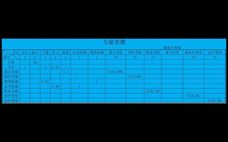 我叫MT2：深度剖析DPS排行，精选顶级输出英雄推荐