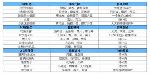 阴阳师手游式神委派攻略大全：所需式神整理览，精选推荐助力战斗体验