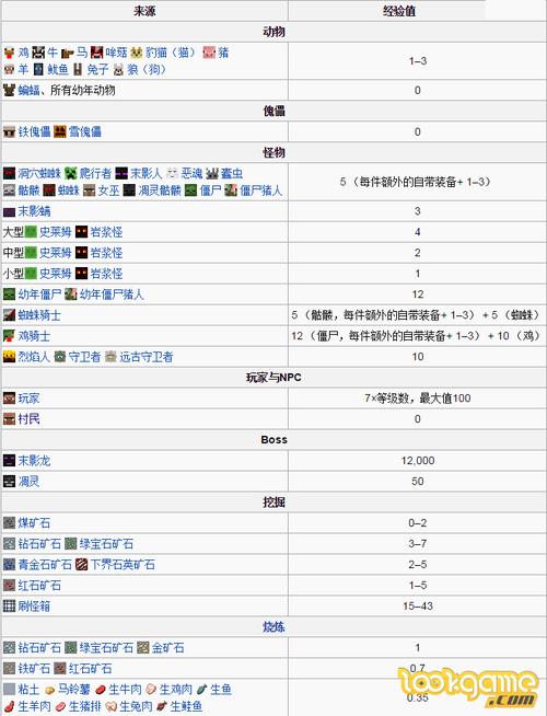 我的世界中经验球的神奇功用与获取方法全解析