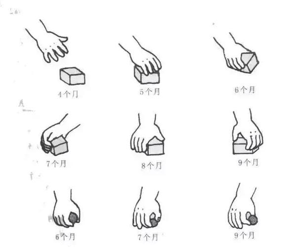 正确扣自己的手势图，你知道吗？