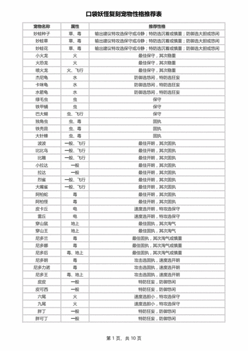 口袋妖怪复刻雷吉斯奇鲁性格分析：选择适合精灵的最佳性格推荐