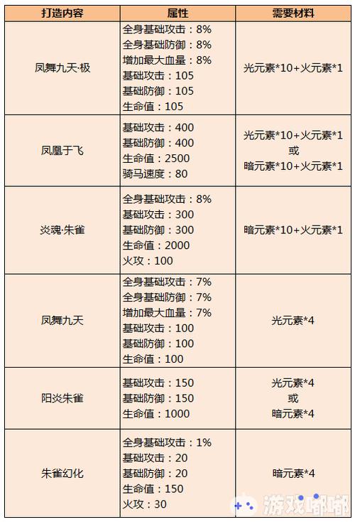 御龙在天手游霸刀定位精准解析及装备选择全攻略