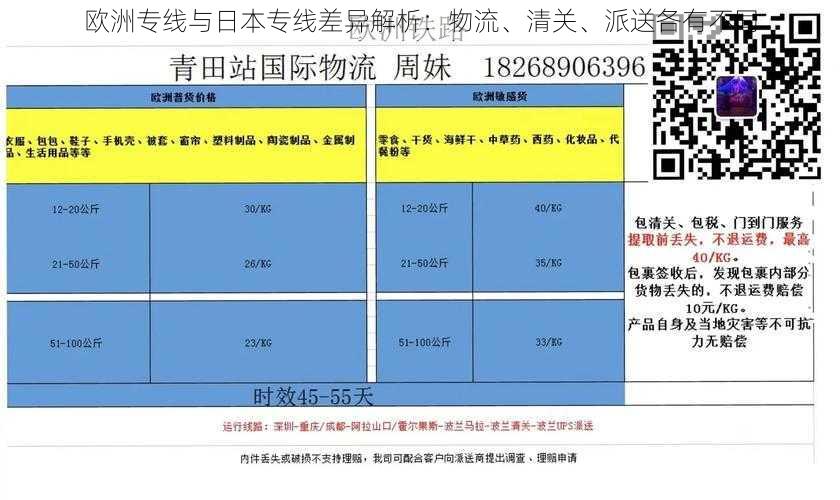 欧洲专线与日本专线差异解析：物流、清关、派送各有不同