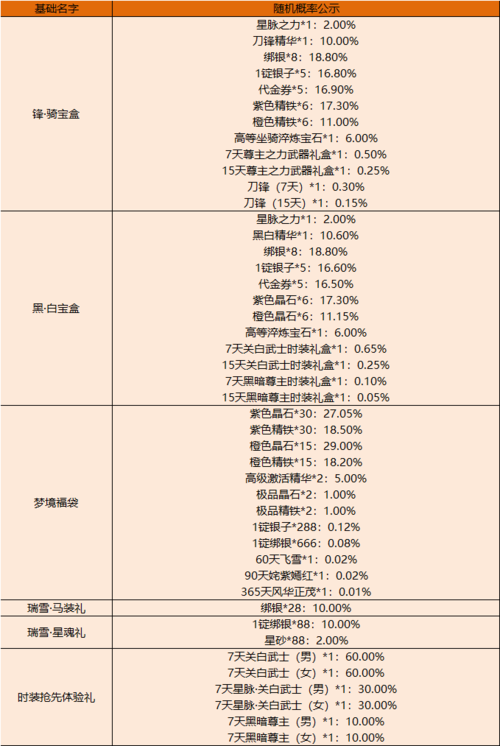 御龙在天手游道具合成系统攻略：提升合成效率与技巧分享